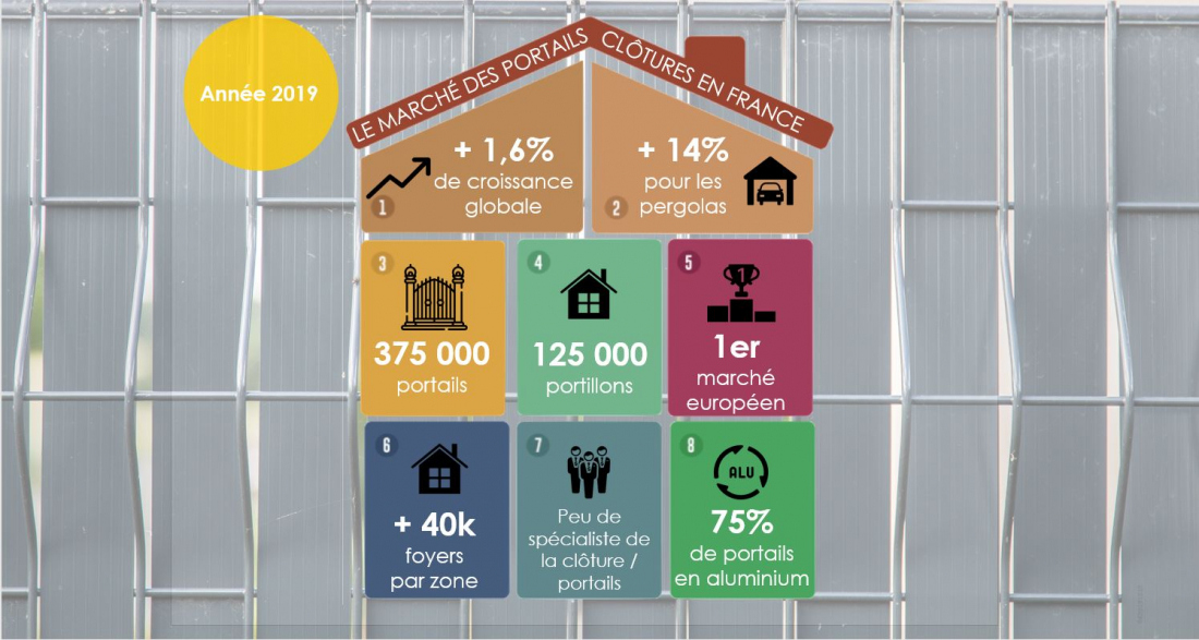 Chiffres du march&eacute; des cl&ocirc;tures/ fermetures