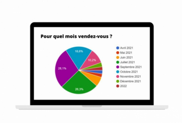 Questionnaire pos&eacute; au mois d'Avril 2021 aux franchis&eacute;s